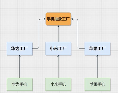 软件设计与开发中的利器 深入解析C语言下的工厂方法模式