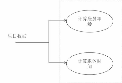 软件工程导论 第四章 软件设计工程——从概念到实现的蓝图