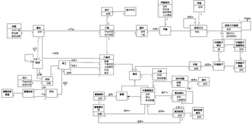 软件方法（下） 分析与设计——第8章 软件设计与开发连载