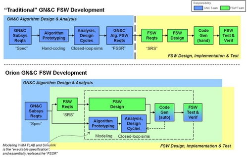 MATLAB与Simulink NASA载人航天飞行软件设计与开发的强大引擎