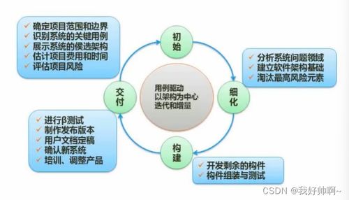 软件工程 开发模型 开发方法 系统设计 软件测试