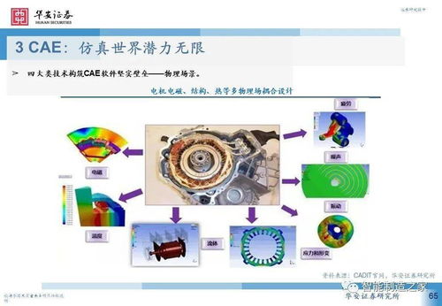工业软件深度研究之研发设计篇 巨头争锋与国产破局